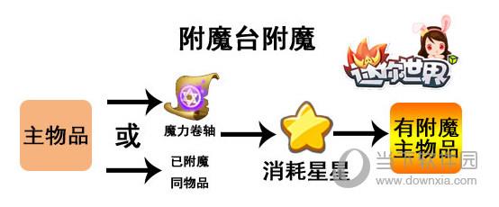 迷你世界附魔台附魔