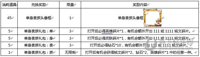 王者荣耀特供照明物品兑换