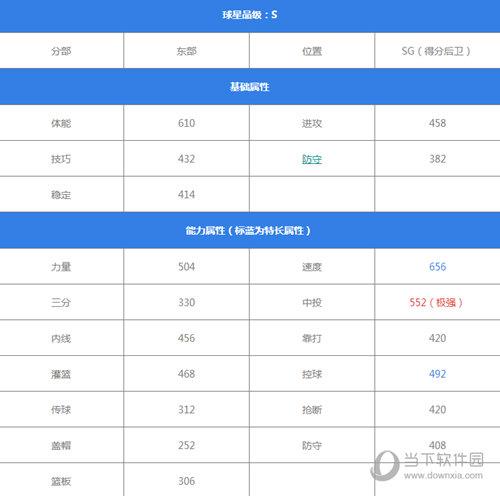 最强NBA德罗赞属性