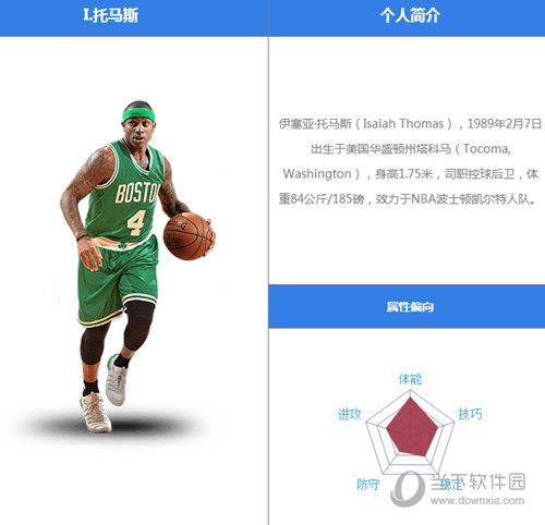 最强NBA小托马斯怎么样