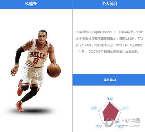 最强NBA隆多怎么样