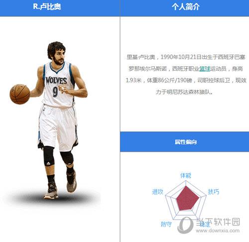 最强NBA卢比奥怎么样