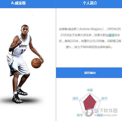 最强NBA维金斯怎么样