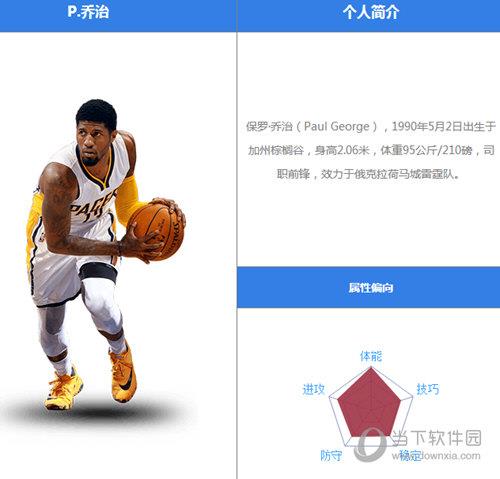 最强NBA乔治怎么样 