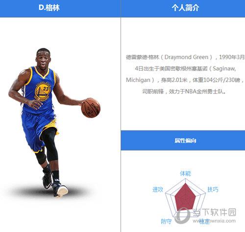 最强NBA格林怎么样