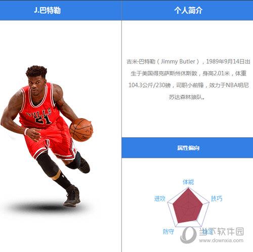 最强NBA巴特勒怎么样