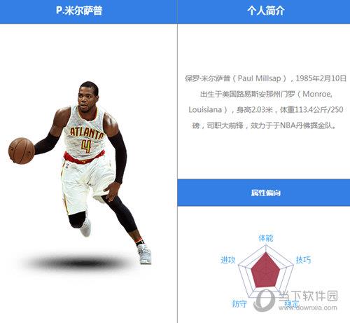 最强NBA米尔萨普怎么样