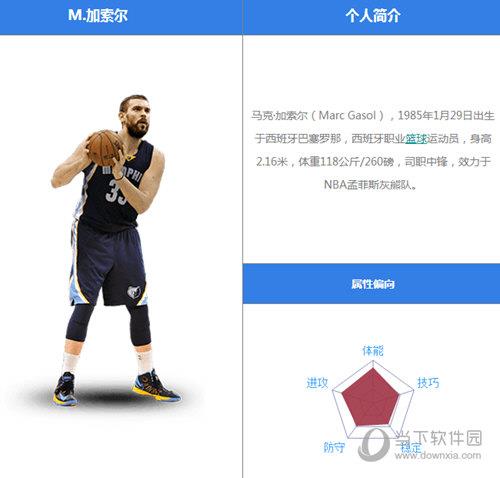 最强NBA马克加索尔怎么样 