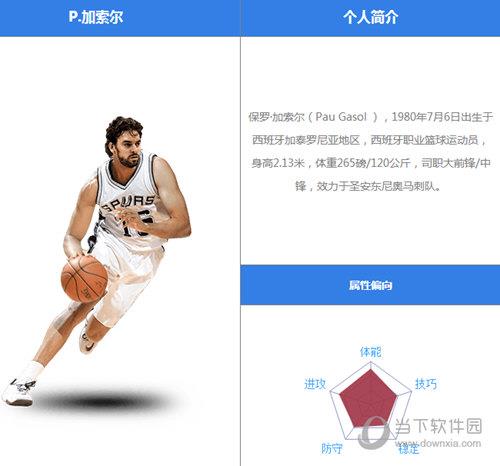 最强NBA保罗加索尔怎么样  