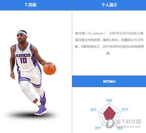 最强NBA劳森怎么样