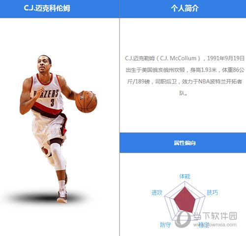 最强NBA迈克科伦姆怎么样