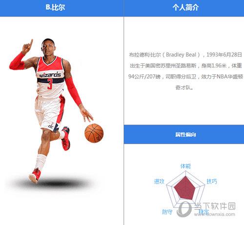 最强NBA比尔怎么样