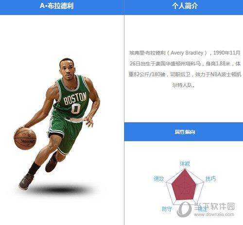 最强NBA布拉德利怎么样