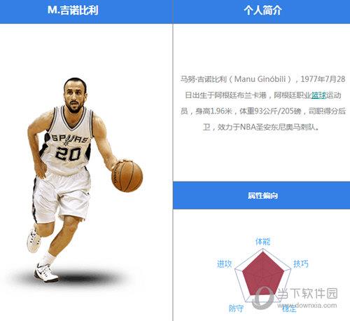 最强NBA吉诺比利怎么样