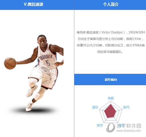 最强NBA奥拉迪波怎么样 