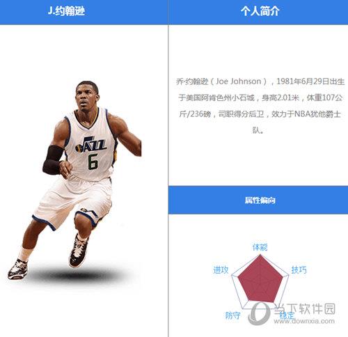 最强NBA约翰逊怎么样