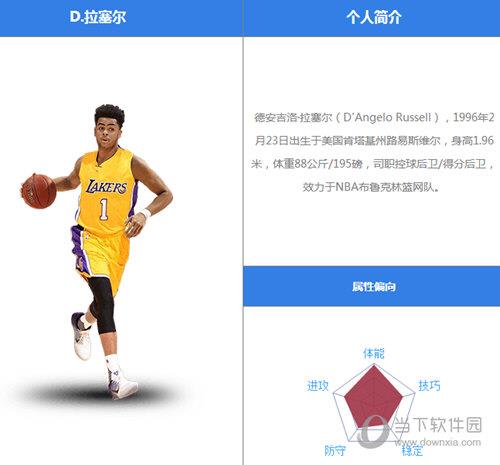 最强NBA拉塞尔怎么样