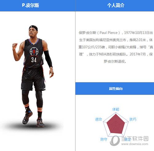 最强NBA皮尔斯怎么样 