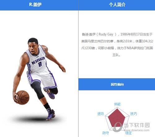 最强NBA盖伊怎么样