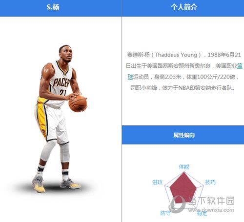 最强NBA杨怎么样