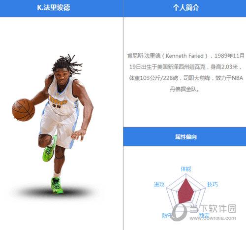 最强NBA法里埃德怎么样