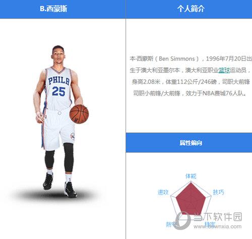 最强NBA西蒙斯怎么样