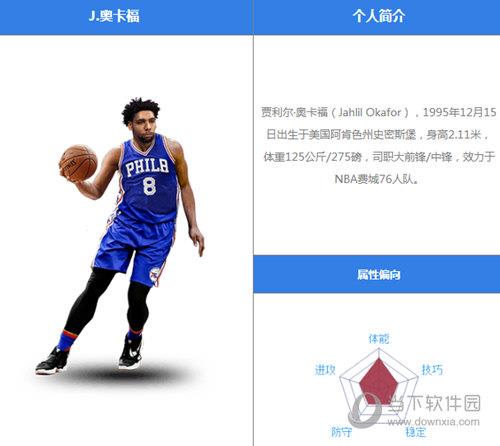 最强NBA奥卡福怎么样