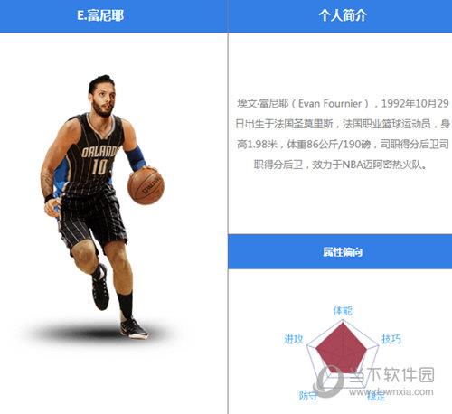 最强NBA富尼耶怎么样