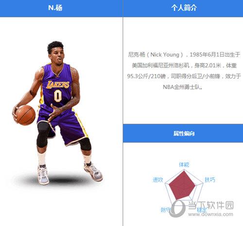 最强NBA尼克杨怎么样