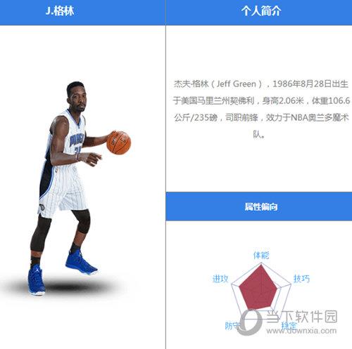 最强NBA格林怎么样