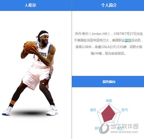 最强NBA希尔怎么样