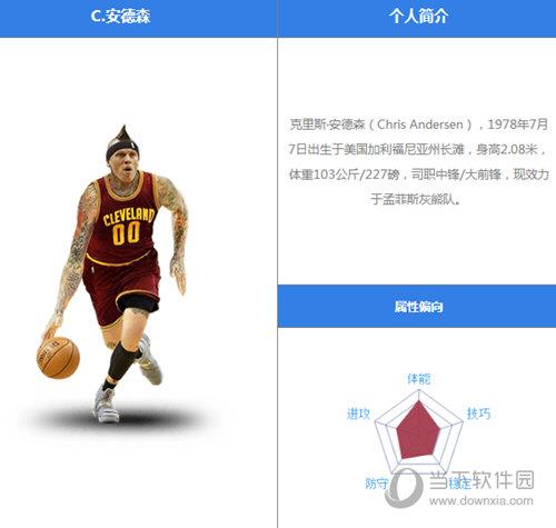 最强NBA安德森怎么样