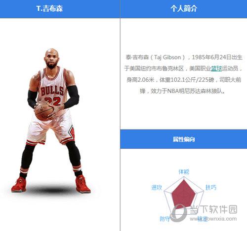 最强NBA吉布森