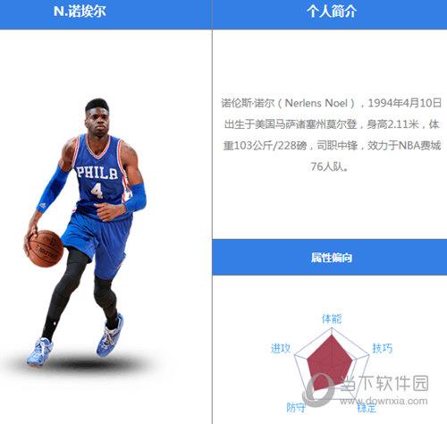 最强NBA诺艾尔怎么样