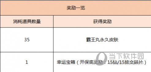 王者荣耀霸王丸碎片兑换奖励