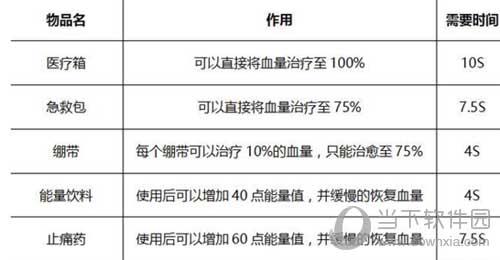 光荣使命药品介绍