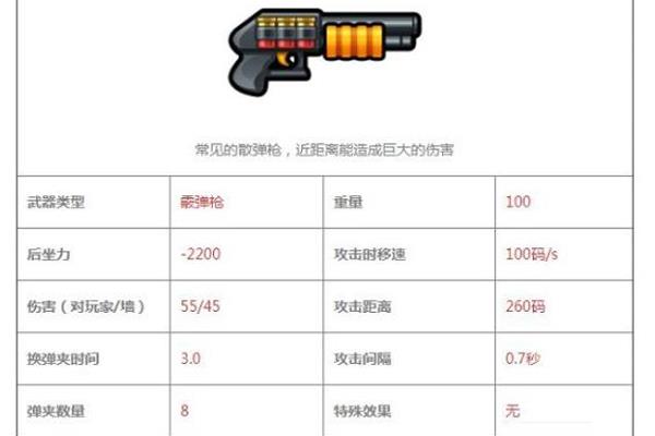 反斗联盟霰弹枪