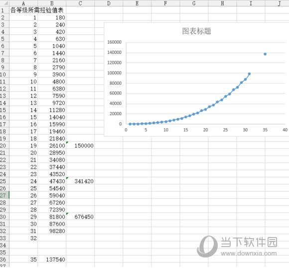 主角升级经验表