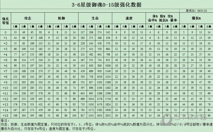 狗粮经验表