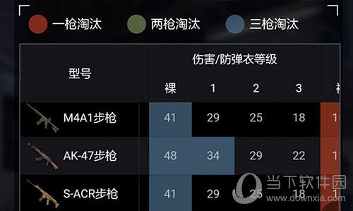 荒野行动武器伤害/防弹衣数据