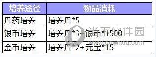 少年三国志培养途径