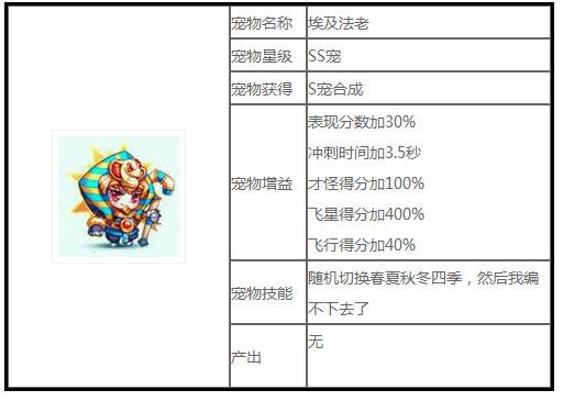 天天酷跑埃及法老合成方法