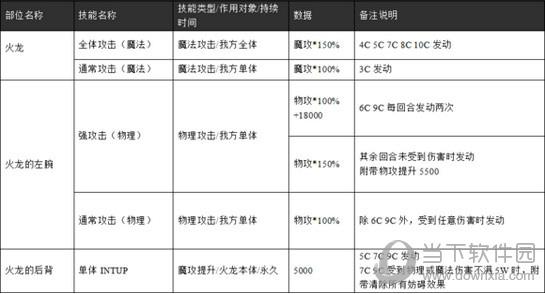 超弩级火龙技能数据