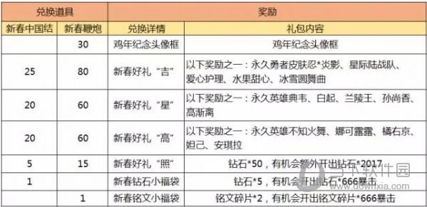 王者荣耀新春中国结获取攻略