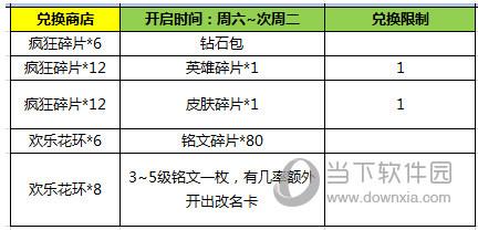 新春专属皮肤拥有即送皮肤碎片