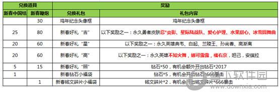 疯狂对战2连开，钻石碎片换换换！