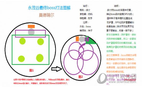 光明大陆永茂谷通关攻略