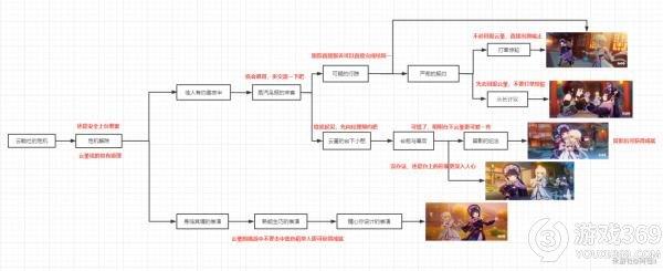 原神云堇邀约任务全结局攻略 原神云堇邀约任务全结局达成方法