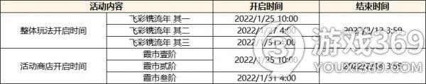 原神飞彩镌流年活动怎么玩 原神飞彩镌流年活动介绍