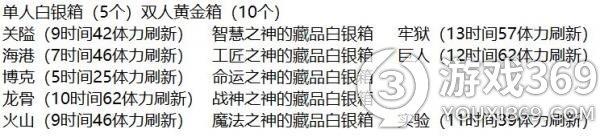 冰原守卫者古迹碎片在哪里掉落 冰原守卫者古迹碎片掉落位置一览